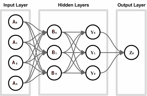 Adept Enterprise Deep Artificial Intelligence